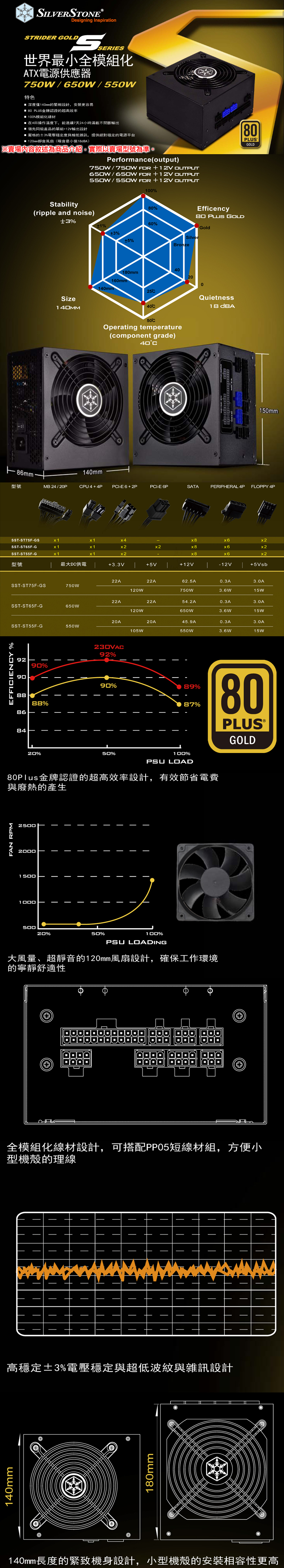 SilverStone 銀欣SST-ST75F-GS-V3 750W 金牌全模組電源供應器(5年保