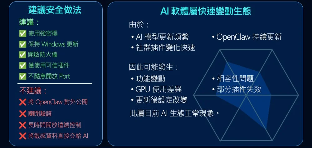 建議安全做法