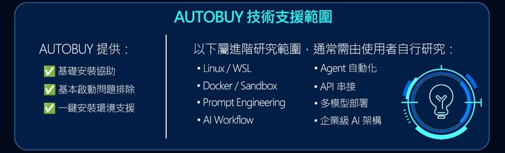 AUTOBUY技術支援範圍